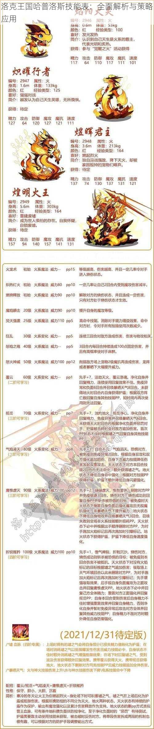 洛克王国哈普洛斯技能表:全面解析与策略应用