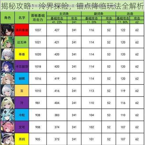 揭秘攻略:泠界探险,锚点降临玩法全解析