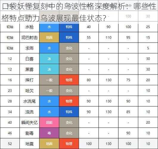 口袋妖怪复刻中的乌波性格深度解析:哪些性格特点助力乌波展现最佳状态?