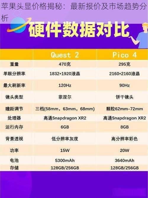 苹果头显价格揭秘:最新报价及市场趋势分析
