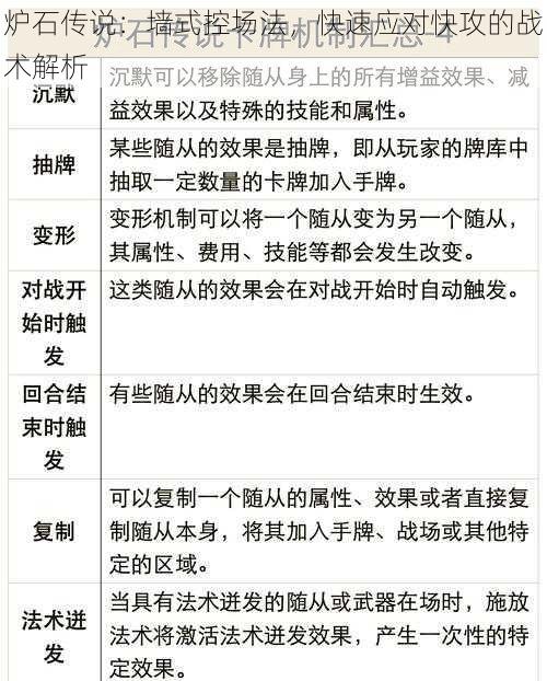 炉石传说:墙式控场法,快速应对快攻的战术解析