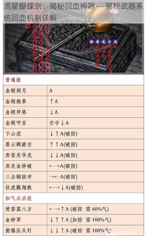 流星蝴蝶剑:揭秘回血神器——揭秘武器系统回血机制详解