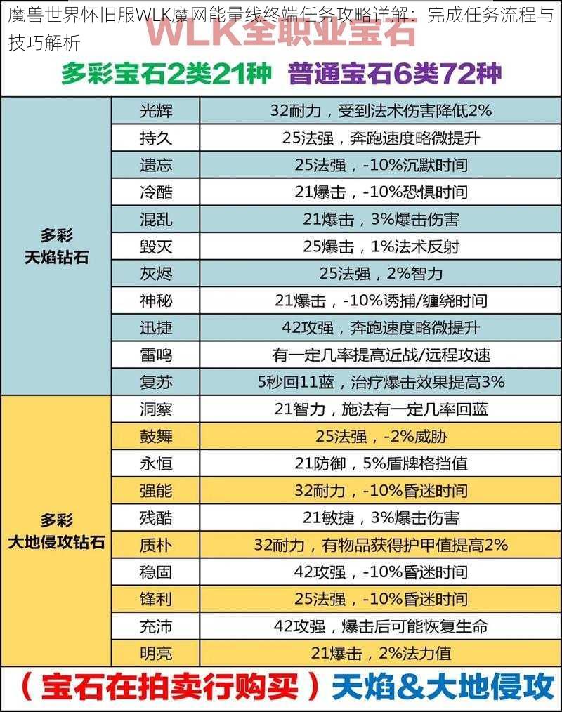 魔兽世界怀旧服WLK魔网能量线终端任务攻略详解:完成任务流程与技巧解析