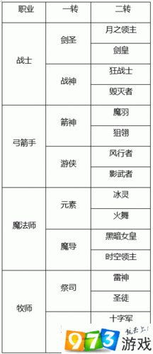 龙之谷手游炼金术士转职攻略:二转职业选择分析与推荐