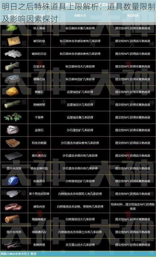 明日之后特殊道具上限解析:道具数量限制及影响因素探讨