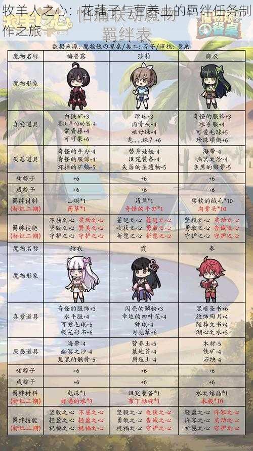 牧羊人之心:花藕子与营养土的羁绊任务制作之旅
