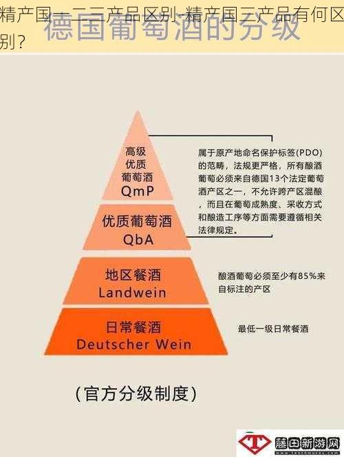 精产国一二三产品区别-精产国三产品有何区别?