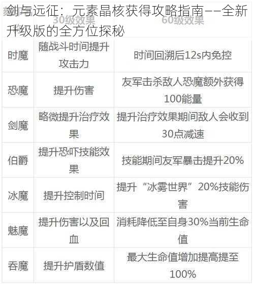 剑与远征:元素晶核获得攻略指南——全新升级版的全方位探秘