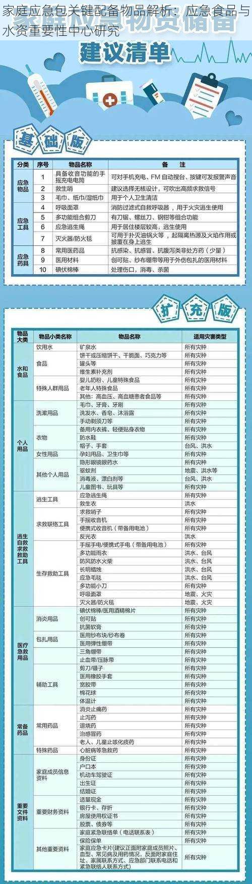 家庭应急包关键配备物品解析:应急食品与水资重要性中心研究