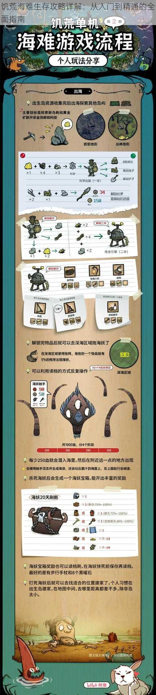 饥荒海难生存攻略详解:从入门到精通的全面指南
