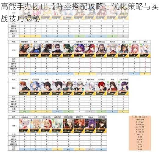 高能手办团山崎阵容搭配攻略:优化策略与实战技巧揭秘
