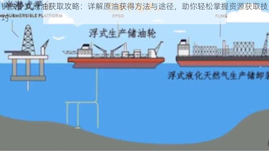 钢铁少女原油获取攻略:详解原油获得方法与途径,助你轻松掌握资源获取技巧