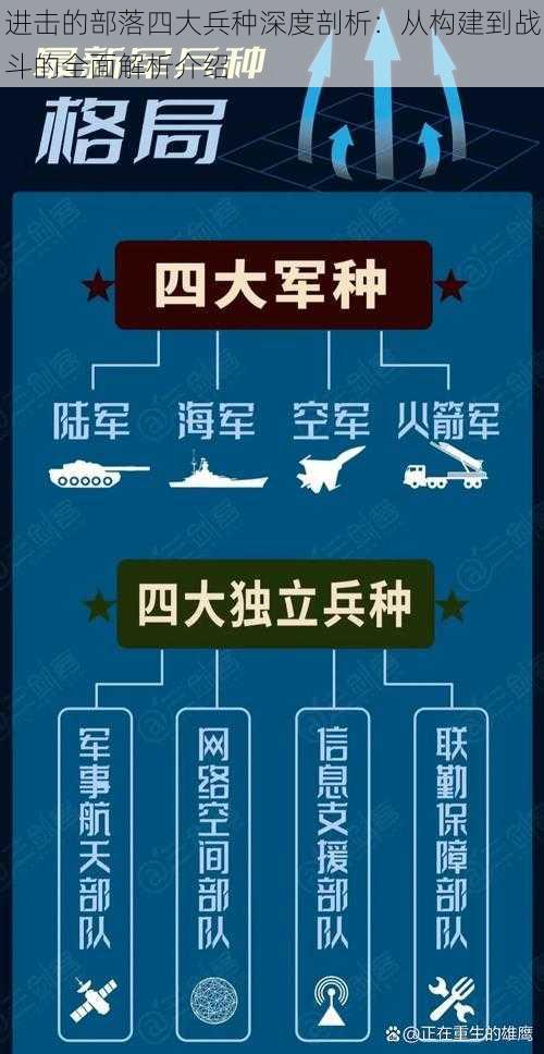 进击的部落四大兵种深度剖析:从构建到战斗的全面解析介绍