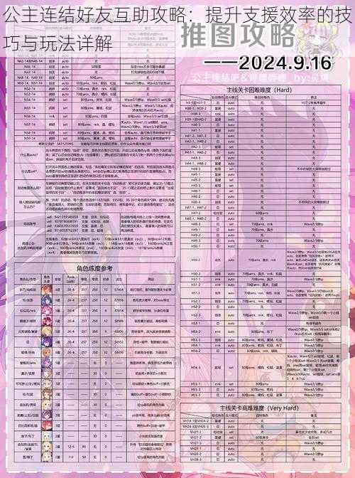 公主连结好友互助攻略:提升支援效率的技巧与玩法详解