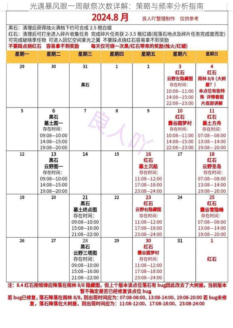 光遇暴风眼一周献祭次数详解:策略与频率分析指南