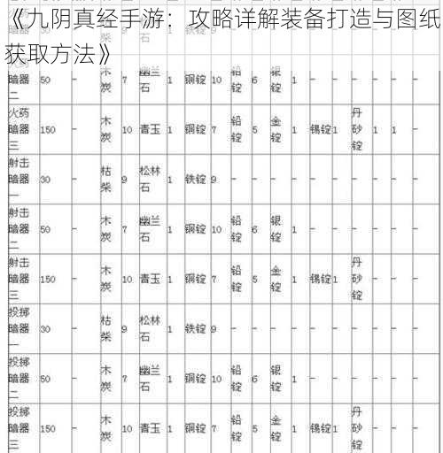 《九阴真经手游:攻略详解装备打造与图纸获取方法》