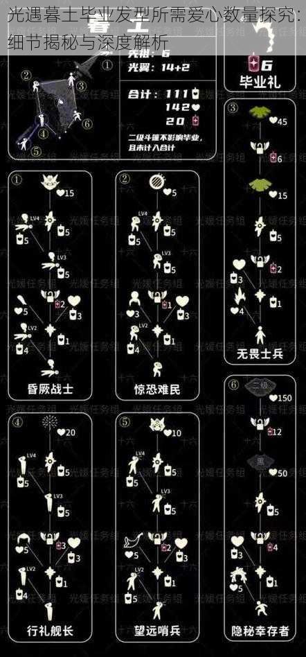光遇暮土毕业发型所需爱心数量探究:细节揭秘与深度解析