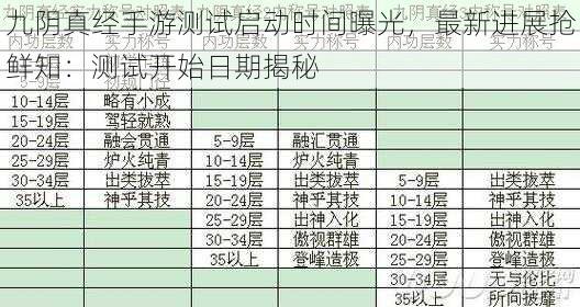 九阴真经手游测试启动时间曝光,最新进展抢鲜知:测试开始日期揭秘