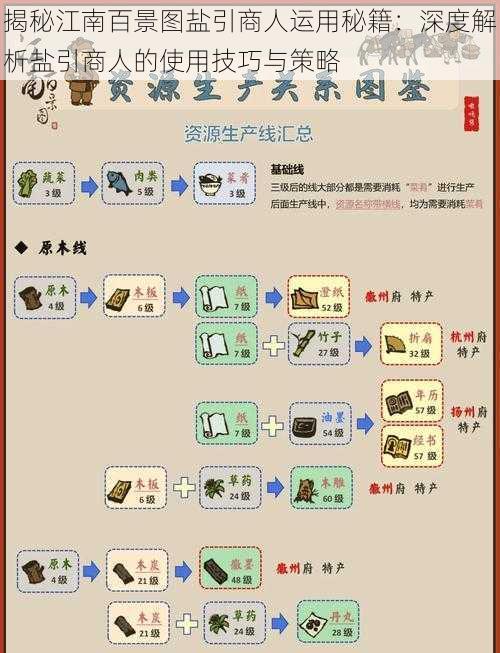 揭秘江南百景图盐引商人运用秘籍:深度解析盐引商人的使用技巧与策略