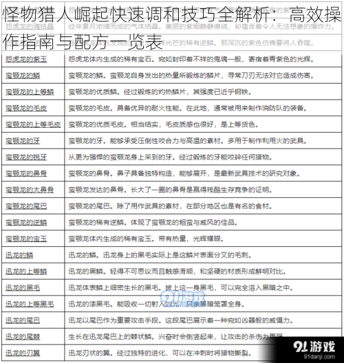 怪物猎人崛起快速调和技巧全解析:高效操作指南与配方一览表