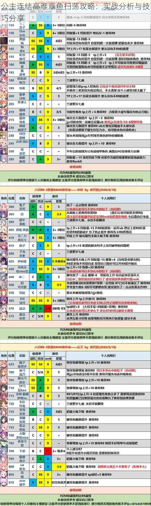 公主连结高难章鱼扫荡攻略:实战分析与技巧分享