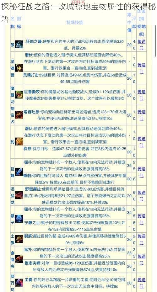 探秘征战之路:攻城掠地宝物属性的获得秘籍