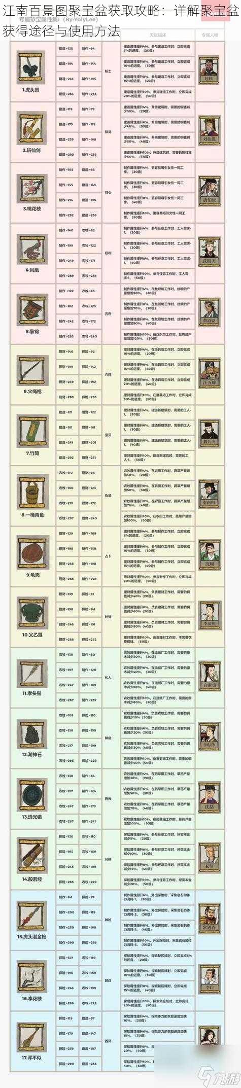 江南百景图聚宝盆获取攻略:详解聚宝盆获得途径与使用方法