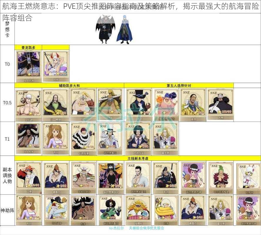 航海王燃烧意志:PVE顶尖推图阵容指南及策略解析,揭示最强大的航海冒险阵容组合