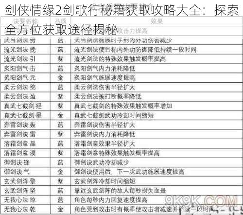 剑侠情缘2剑歌行秘籍获取攻略大全:探索全方位获取途径揭秘