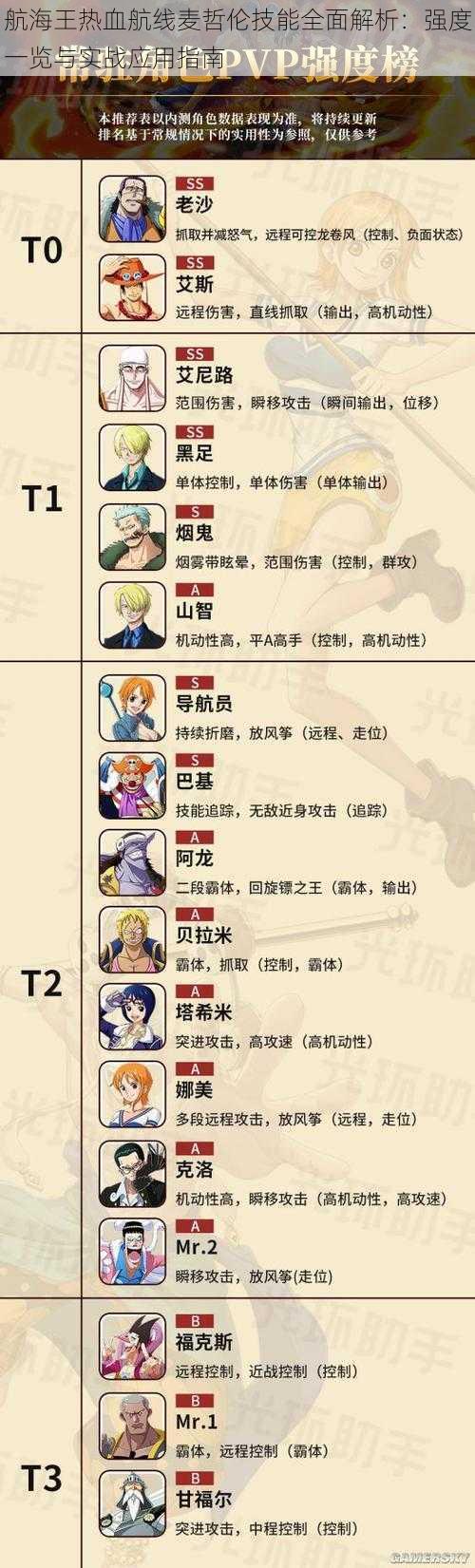 航海王热血航线麦哲伦技能全面解析:强度一览与实战应用指南