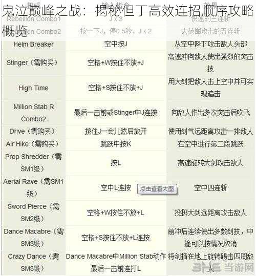 鬼泣巅峰之战:揭秘但丁高效连招顺序攻略概览