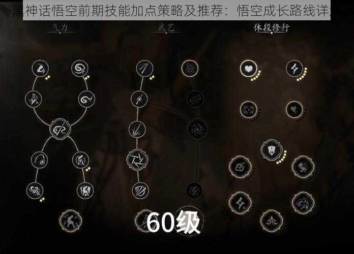 黑神话悟空前期技能加点策略及推荐:悟空成长路线详解