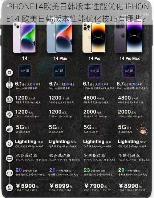 IPHONE14欧美日韩版本性能优化 IPHONE14 欧美日韩版本性能优化技巧有哪些?