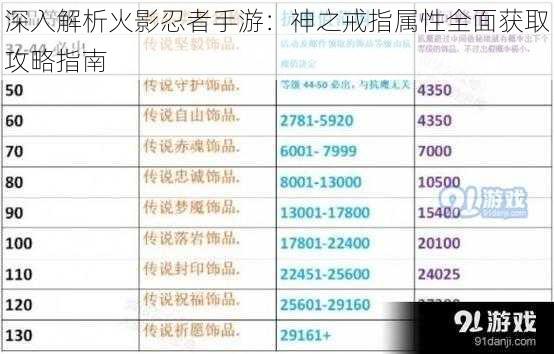深入解析火影忍者手游:神之戒指属性全面获取攻略指南