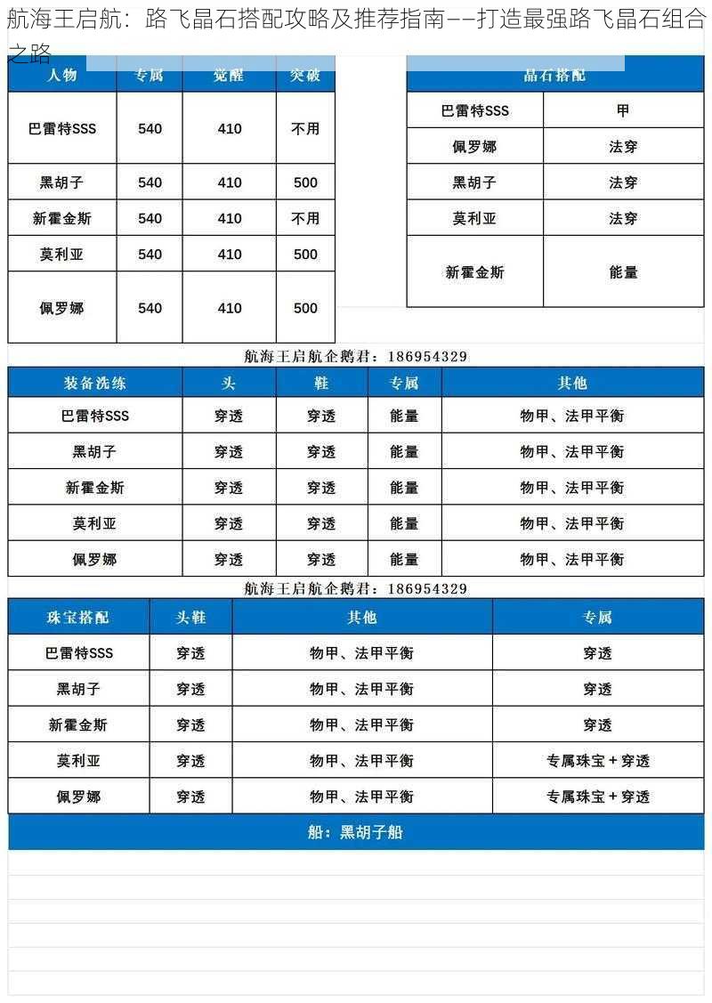 航海王启航:路飞晶石搭配攻略及推荐指南——打造最强路飞晶石组合之路