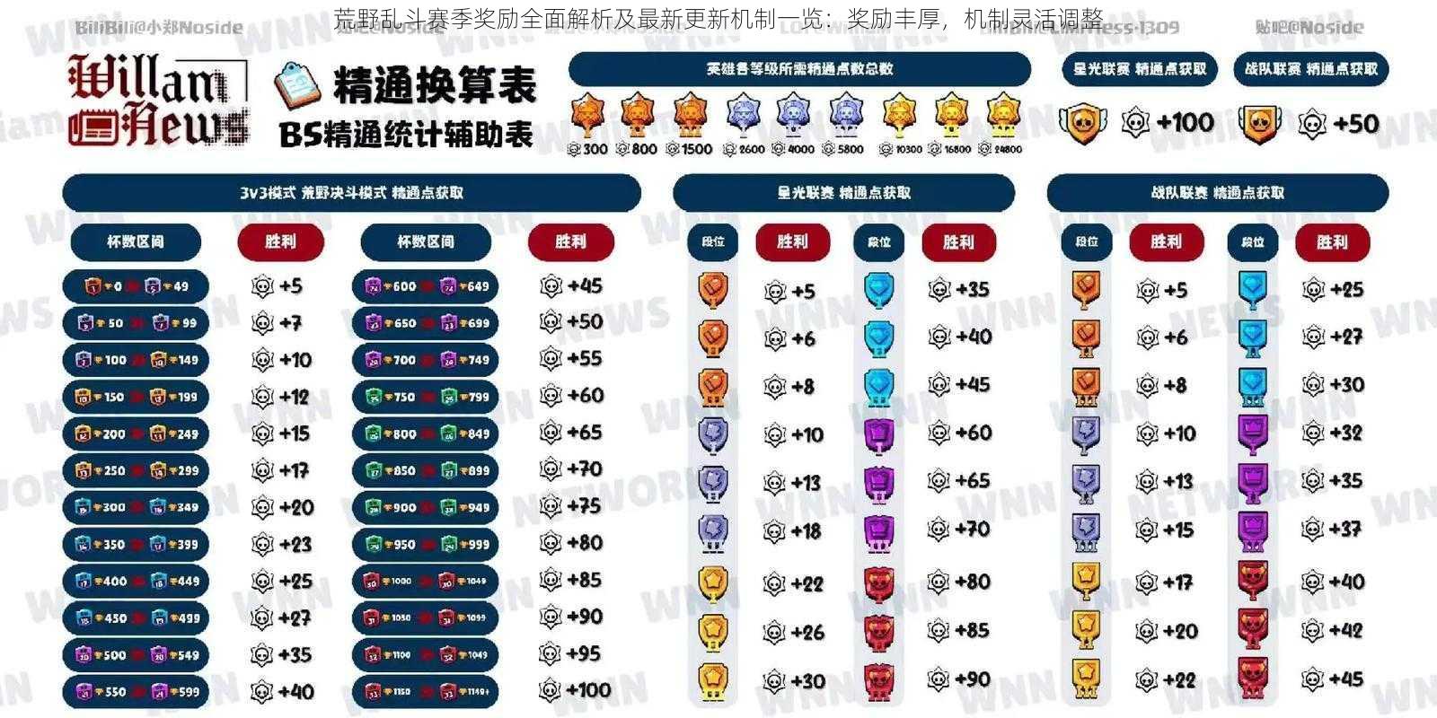 荒野乱斗赛季奖励全面解析及最新更新机制一览:奖励丰厚,机制灵活调整