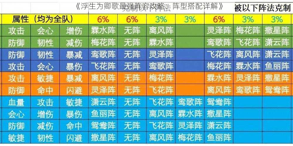 《浮生为卿歌最强阵容攻略:阵型搭配详解》