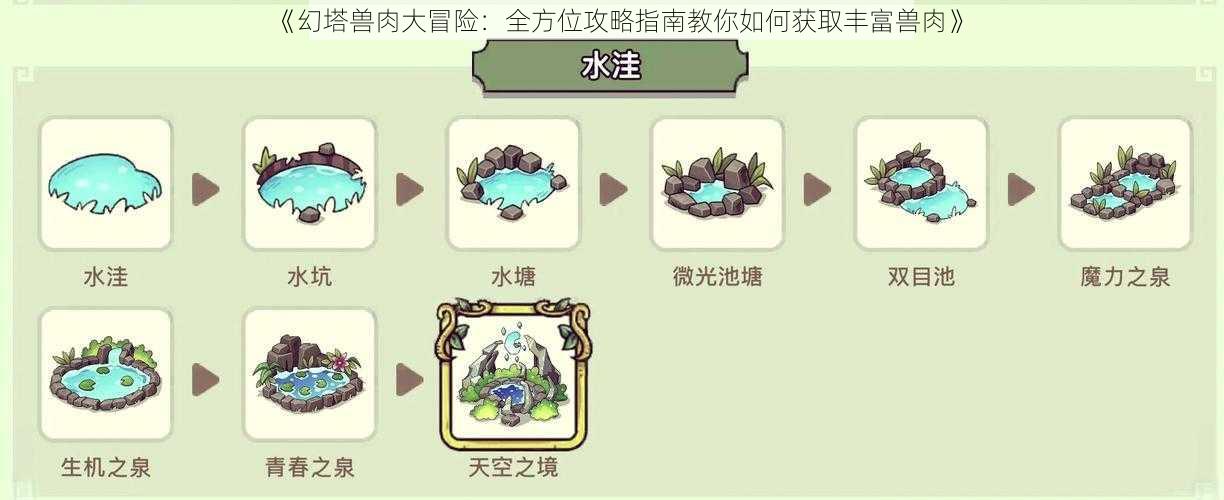 《幻塔兽肉大冒险:全方位攻略指南教你如何获取丰富兽肉》