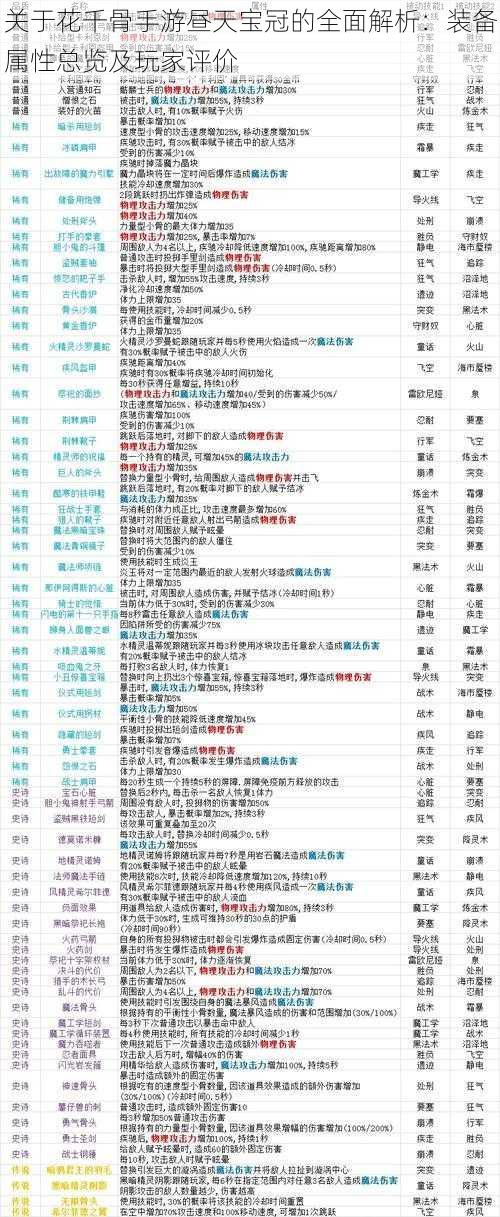 关于花千骨手游昼天宝冠的全面解析:装备属性总览及玩家评价