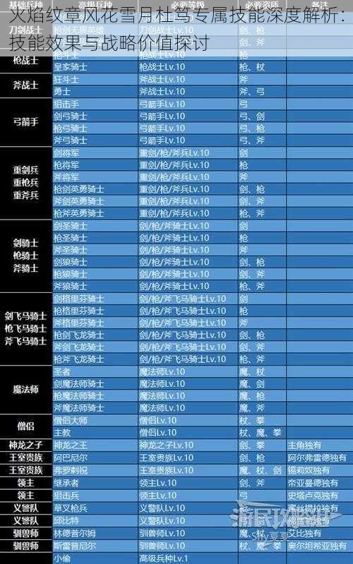 火焰纹章风花雪月杜笃专属技能深度解析:技能效果与战略价值探讨