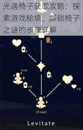 光遇椅子获取攻略:探索游戏秘境,解锁椅子之谜的步骤详解
