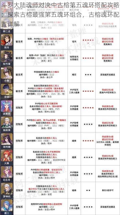 斗罗大陆魂师对决中古榕第五魂环搭配攻略:探索古榕最强第五魂环组合,古榕魂环配置详解