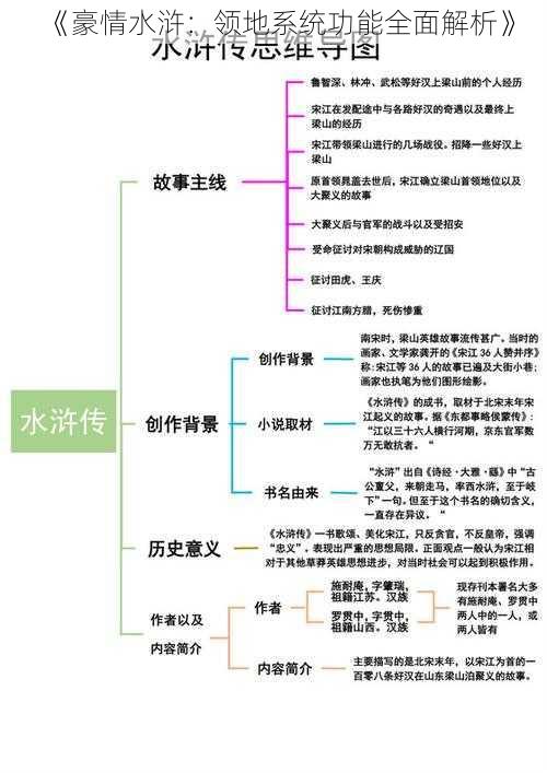 《豪情水浒:领地系统功能全面解析》