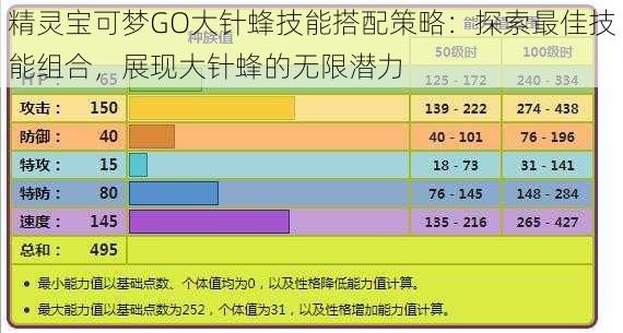 精灵宝可梦GO大针蜂技能搭配策略:探索最佳技能组合,展现大针蜂的无限潜力