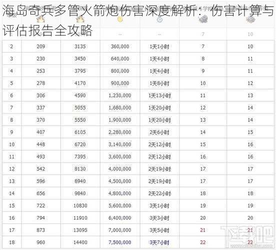 海岛奇兵多管火箭炮伤害深度解析:伤害计算与评估报告全攻略