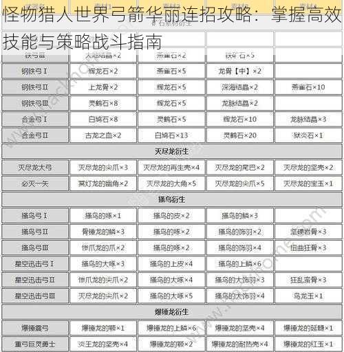 怪物猎人世界弓箭华丽连招攻略:掌握高效技能与策略战斗指南