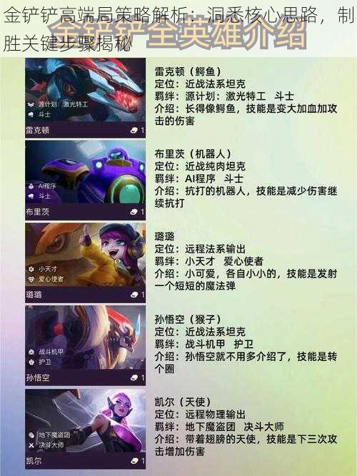 金铲铲高端局策略解析:洞悉核心思路,制胜关键步骤揭秘