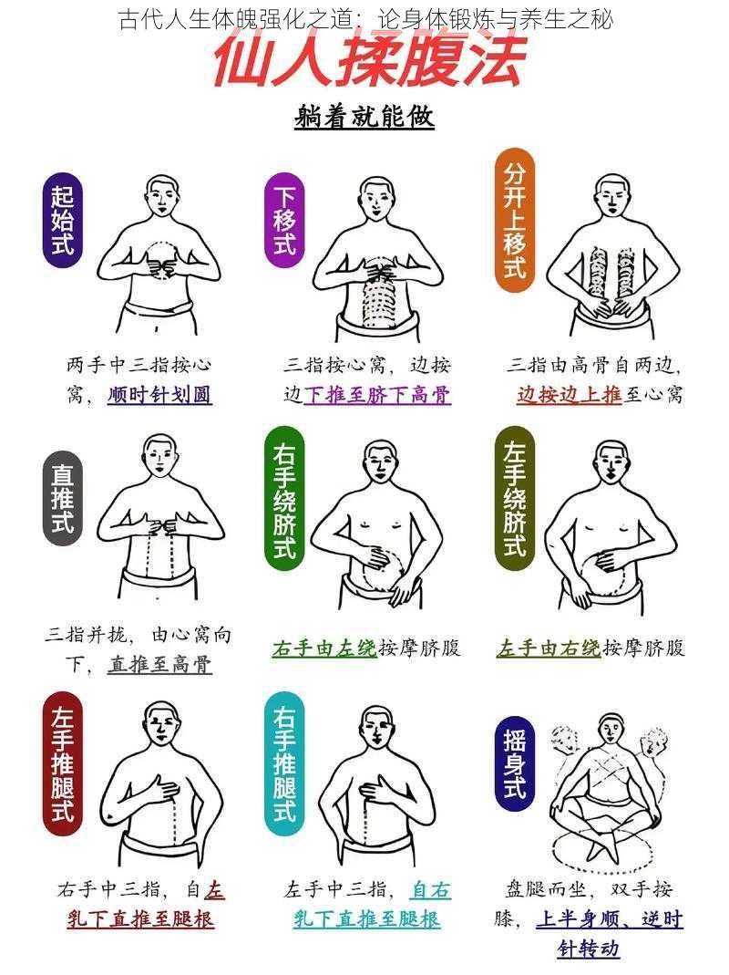 古代人生体魄强化之道:论身体锻炼与养生之秘