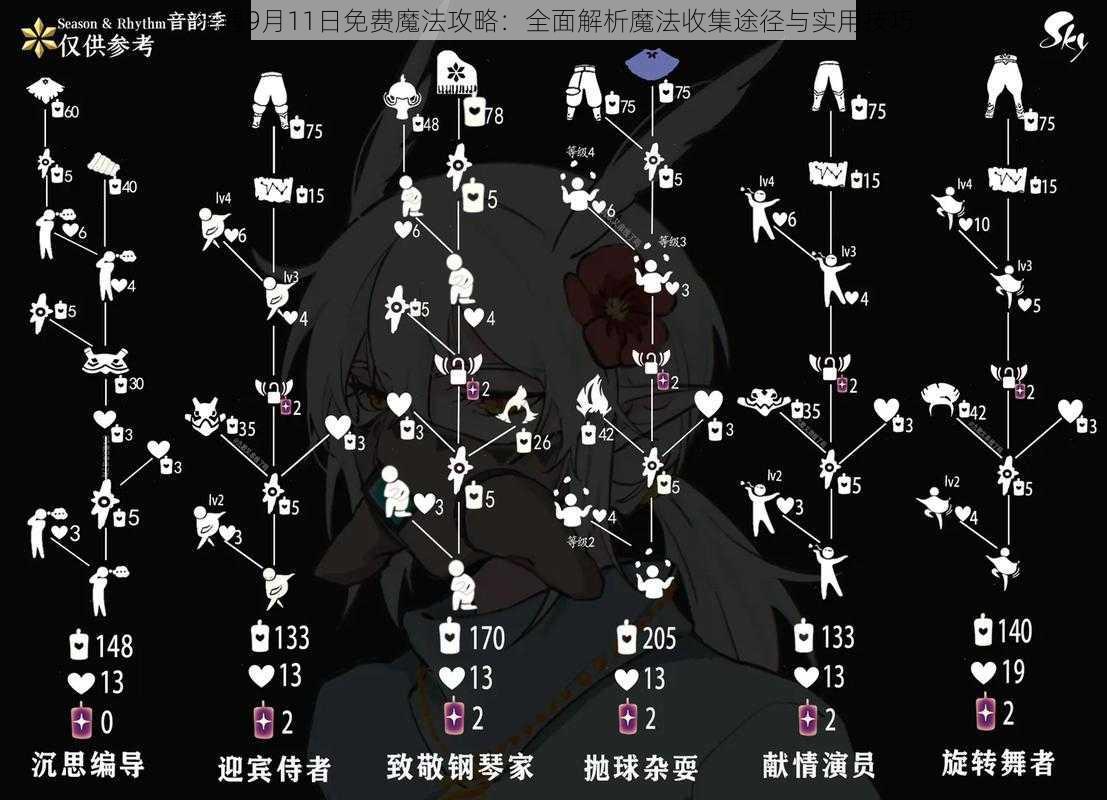光遇9月11日免费魔法攻略:全面解析魔法收集途径与实用技巧