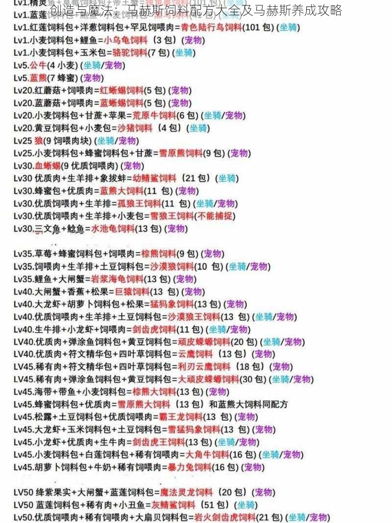 创造与魔法:马赫斯饲料配方大全及马赫斯养成攻略
